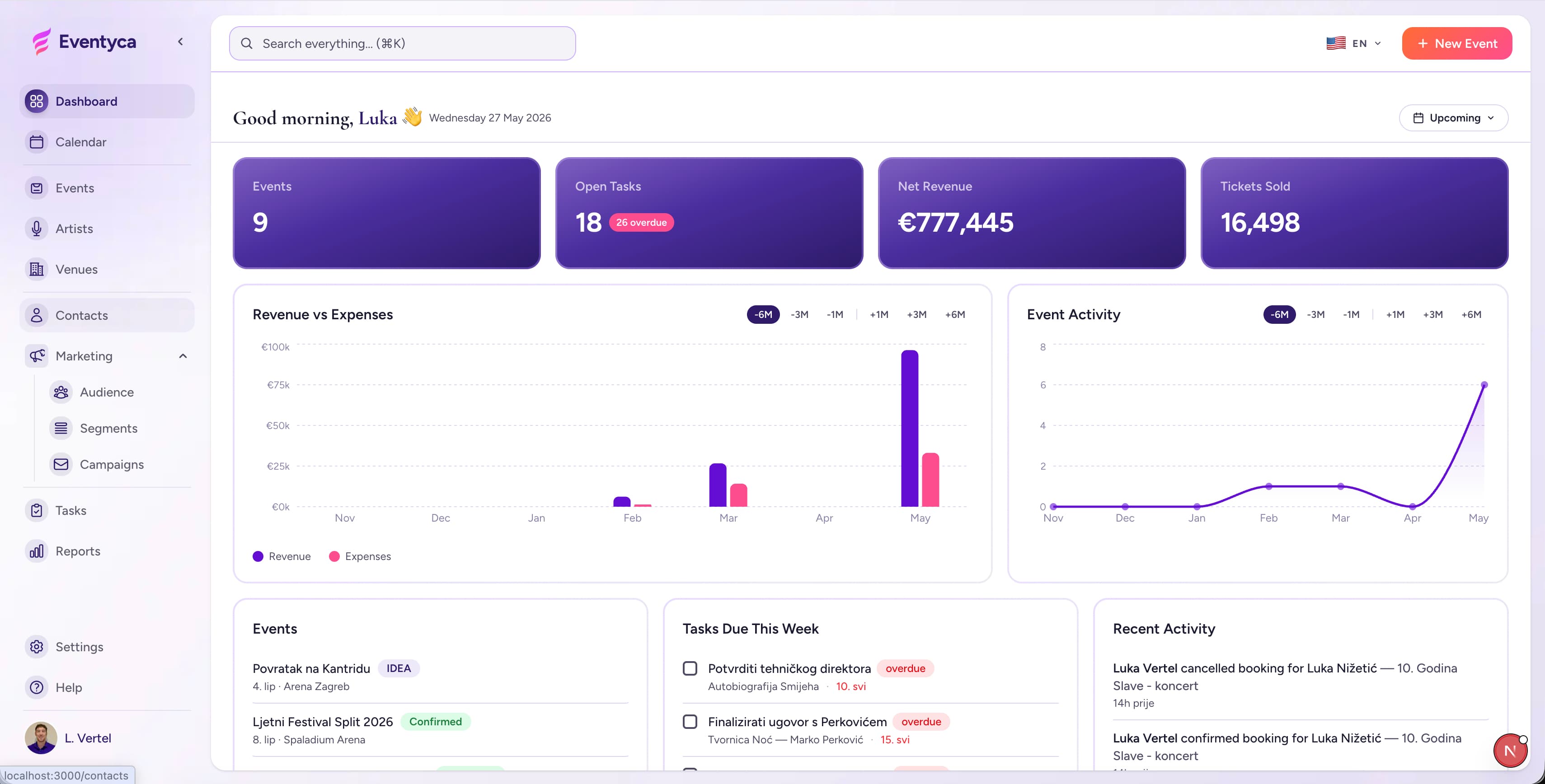 Eventyca dashboard overview